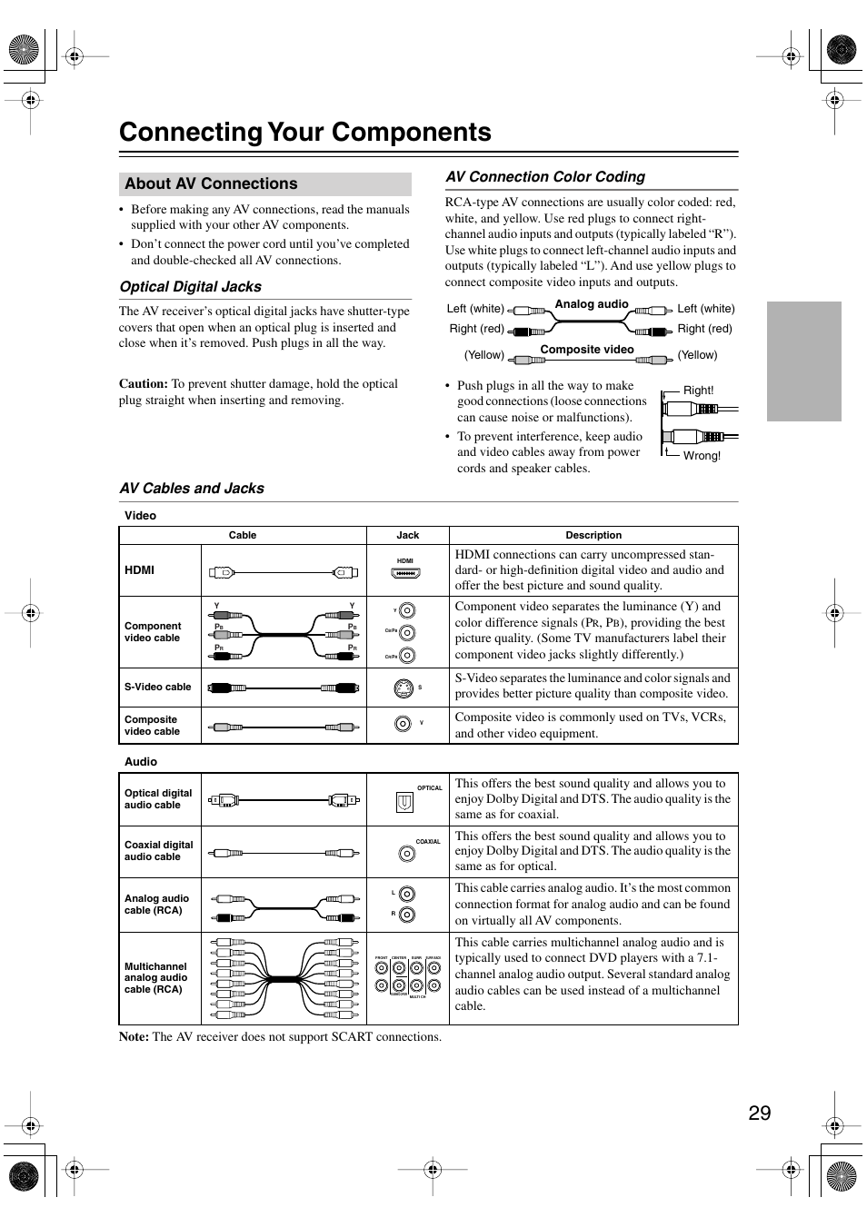 Connecting your components, About av connections, Optical digital jacks | Av connection color coding, Av cables and jacks | Integra DTR-8.8 User Manual | Page 29 / 144