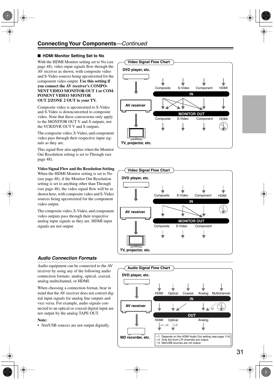 Connecting your components —continued | Integra DTR-8.8 User Manual | Page 31 / 144