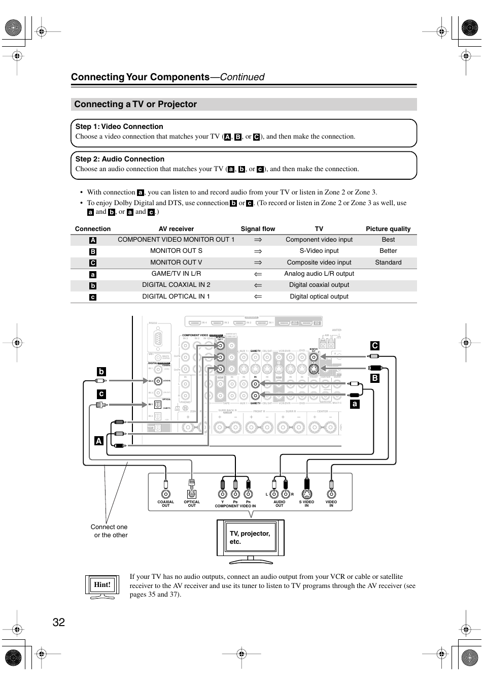 Connecting a tv or projector, Connecting your components —continued, Hint | Integra DTR-8.8 User Manual | Page 32 / 144