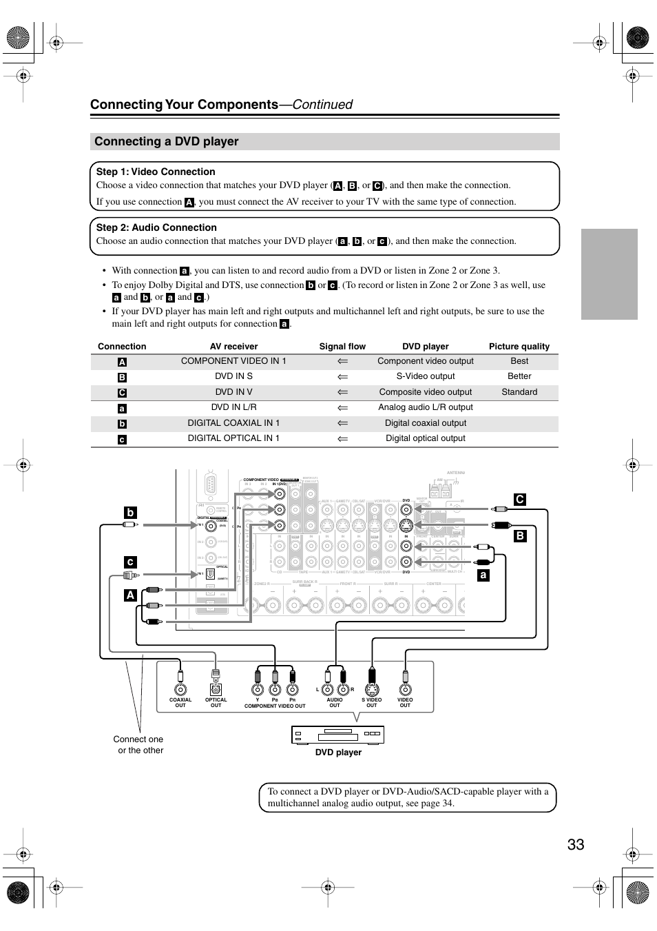 Connecting a dvd player, Connecting your components —continued | Integra DTR-8.8 User Manual | Page 33 / 144