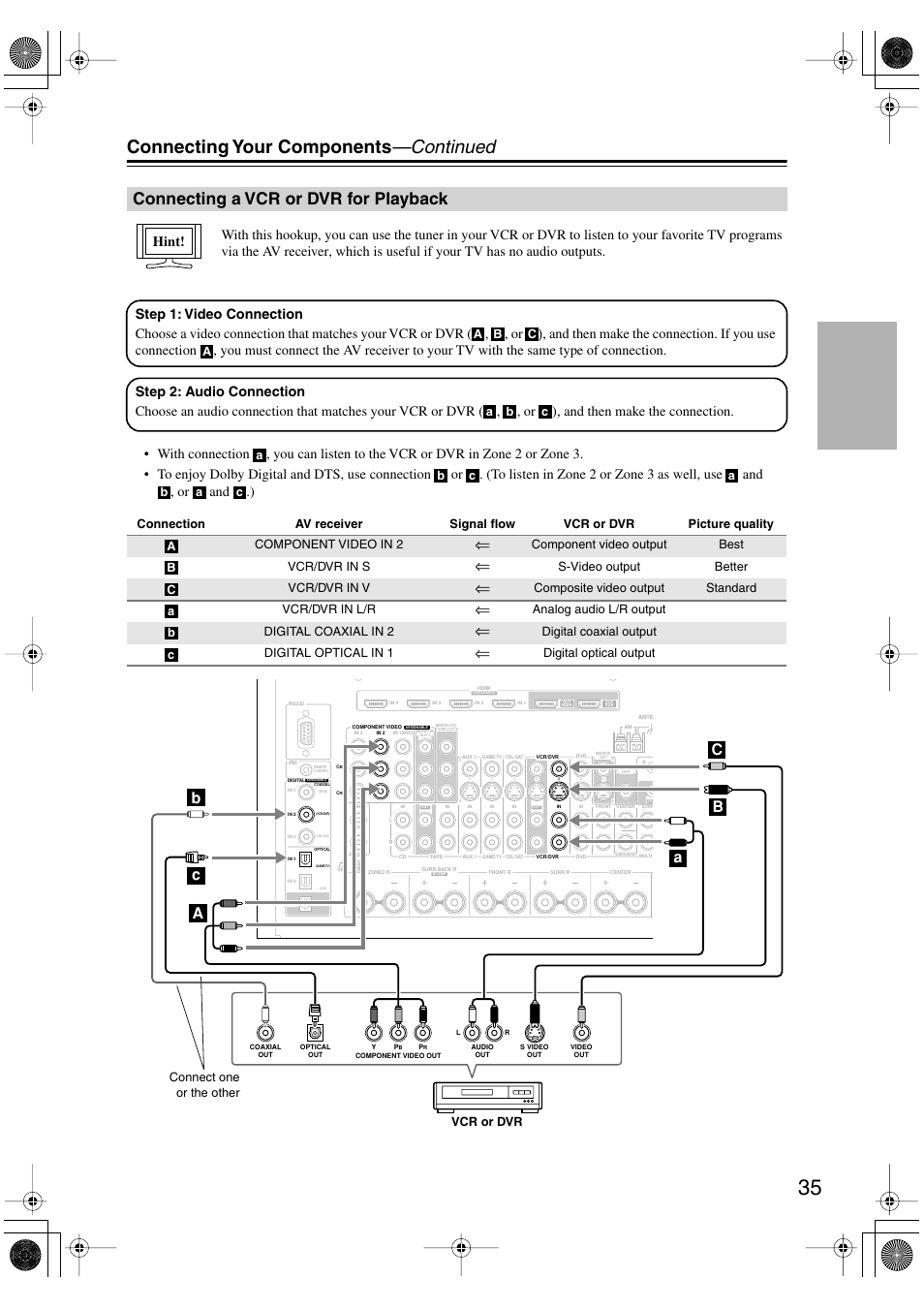 Connecting a vcr or dvr for playback, Connecting your components —continued | Integra DTR-8.8 User Manual | Page 35 / 144