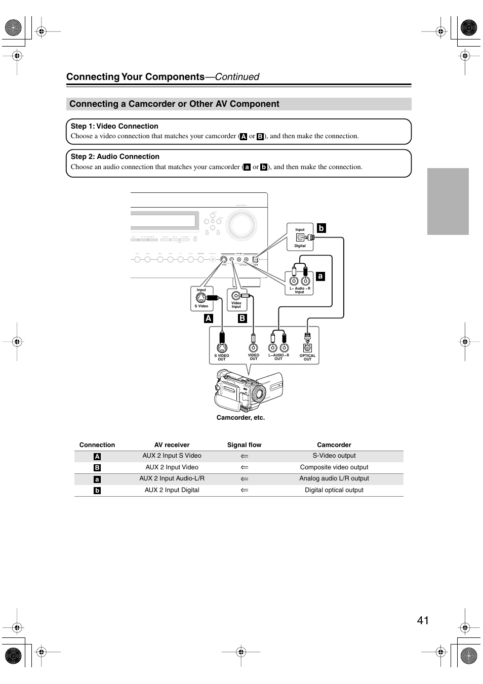 Connecting a camcorder or other av component, Connecting a camcorder or other av, Component | Ux 2 input (41, Connecting your components —continued, Ba a b | Integra DTR-8.8 User Manual | Page 41 / 144