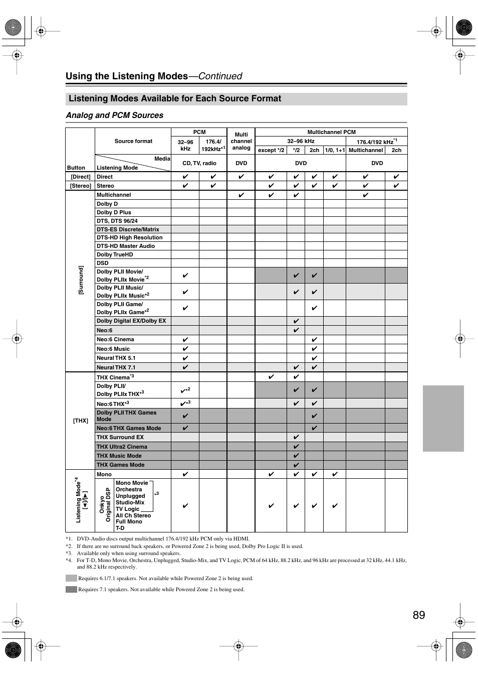 Listening modes available for each source format, Listening modes available for each, Source format | Using the listening modes —continued, Analog and pcm sources | Integra DTR-8.8 User Manual | Page 89 / 144