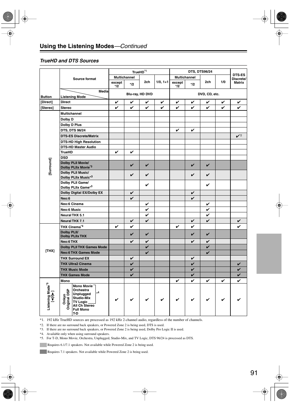 Using the listening modes —continued, Truehd and dts sources | Integra DTR-8.8 User Manual | Page 91 / 144