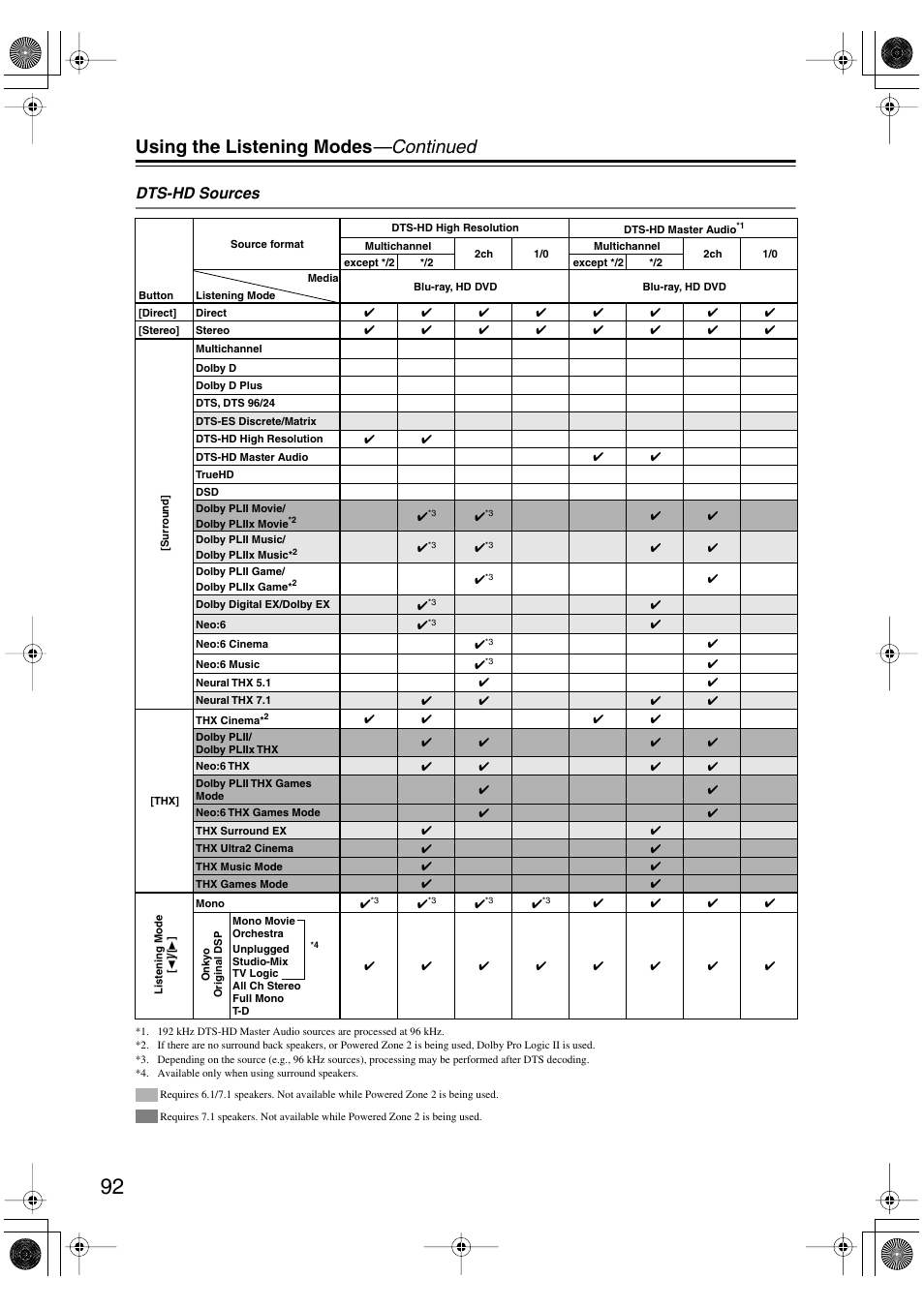 Using the listening modes —continued, Dts-hd sources | Integra DTR-8.8 User Manual | Page 92 / 144