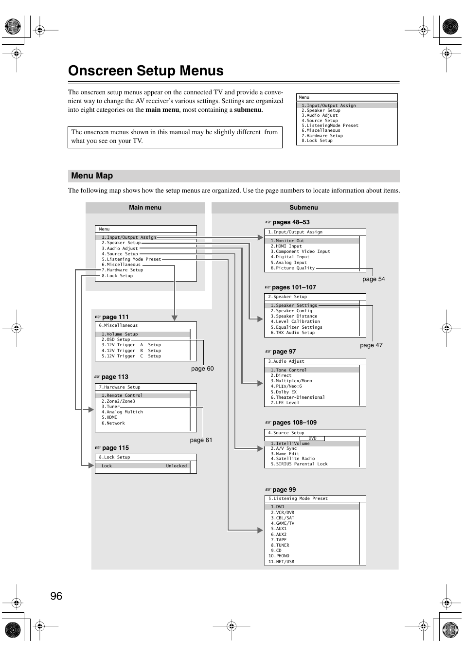 Onscreen setup menus, Menu map | Integra DTR-8.8 User Manual | Page 96 / 144