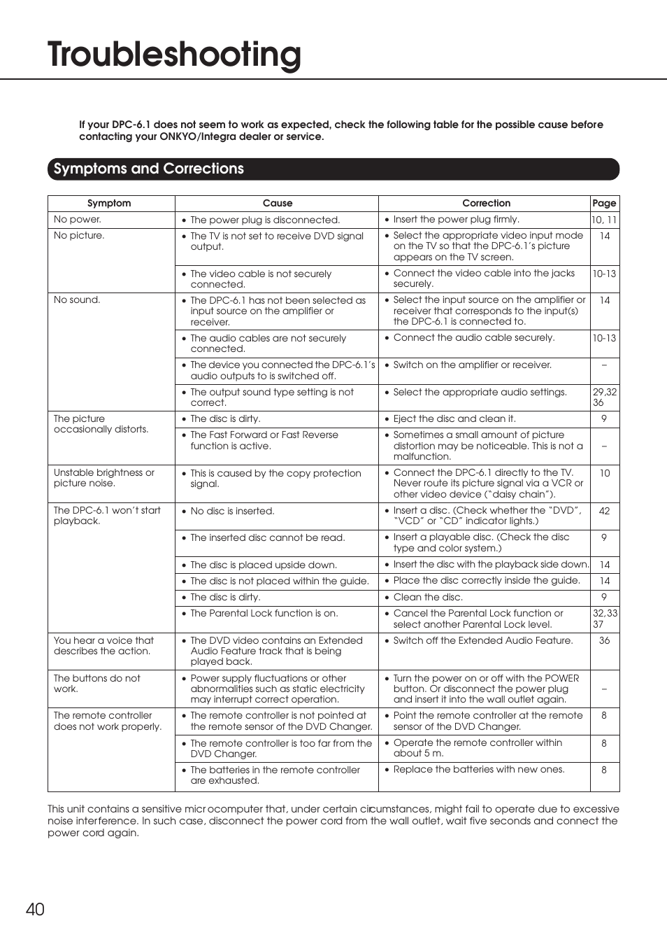 Troubleshooting, Symptoms and corrections | Integra DPC-6.1 User Manual | Page 40 / 44