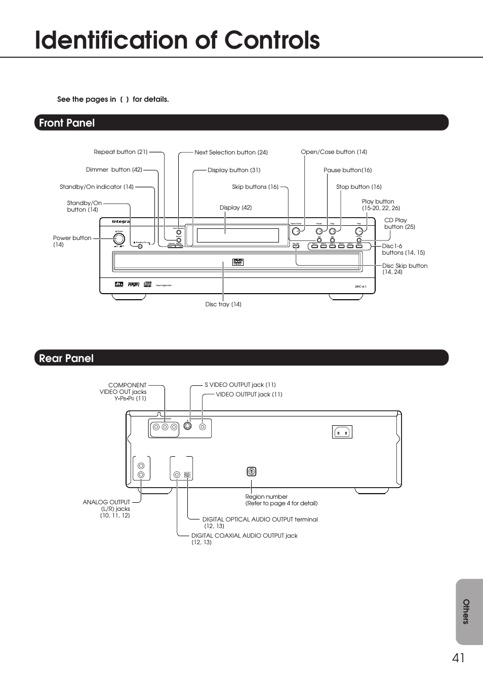 Identification of controls, Front panel, Rear panel | Front panel rear panel, See the pages in [ ] for details | Integra DPC-6.1 User Manual | Page 41 / 44