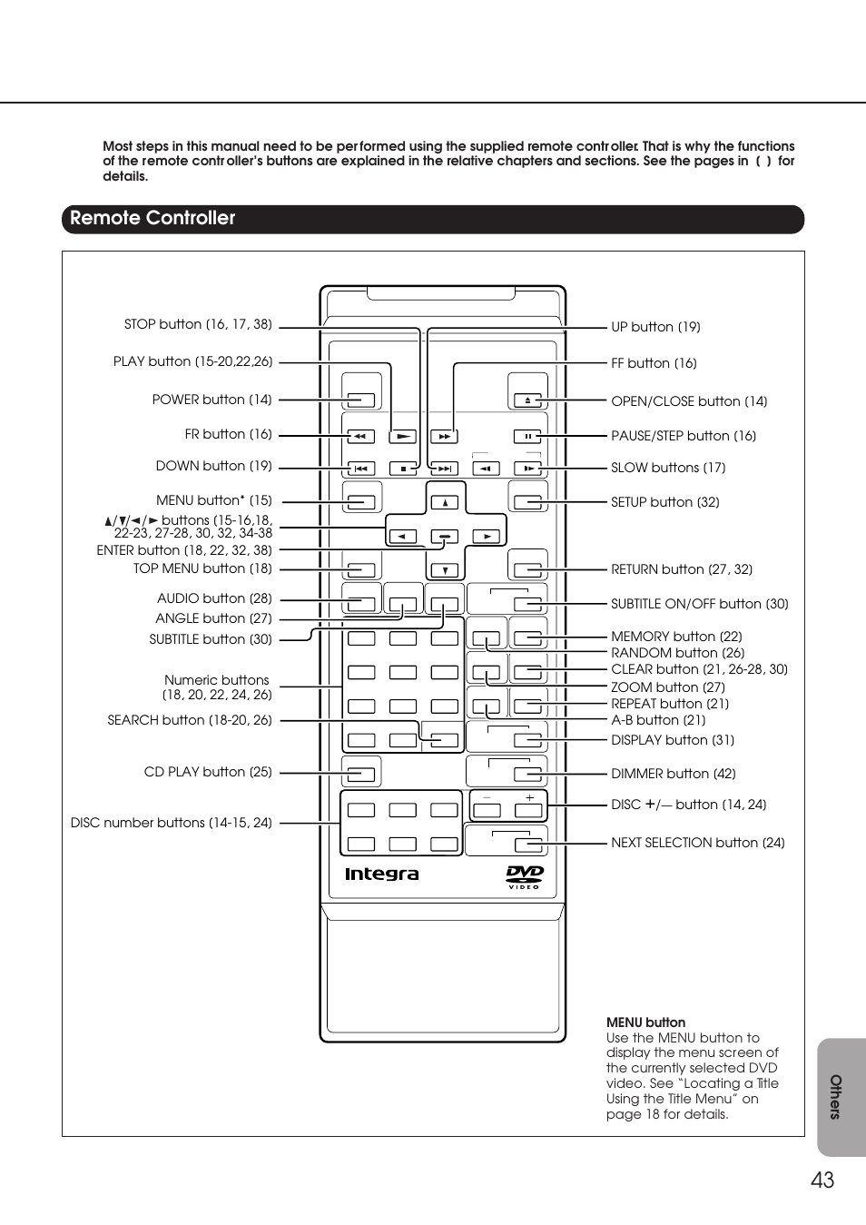 Remote controller | Integra DPC-6.1 User Manual | Page 43 / 44