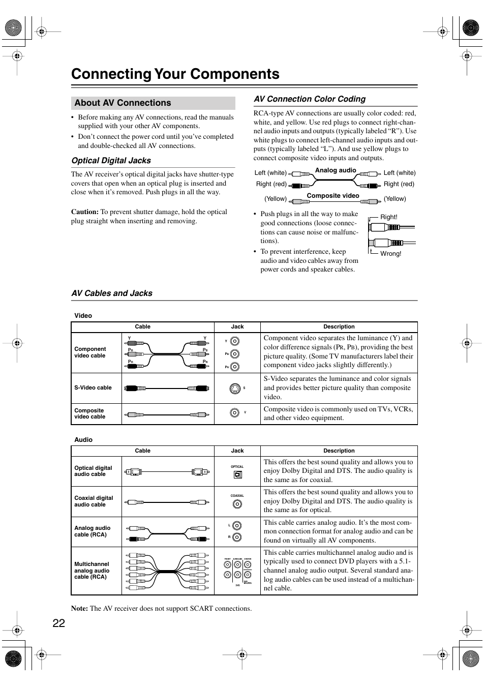 Connecting your components, About av connections, Optical digital jacks | Av connection color coding, Av cables and jacks | Integra DTR-4.6 User Manual | Page 22 / 80