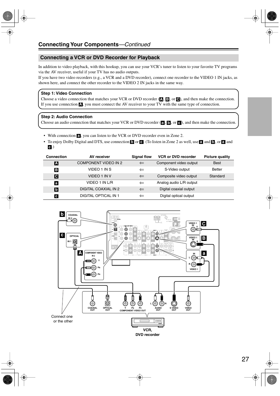 Connecting your components —continued, Connecting a vcr or dvd recorder for playback | Integra DTR-4.6 User Manual | Page 27 / 80