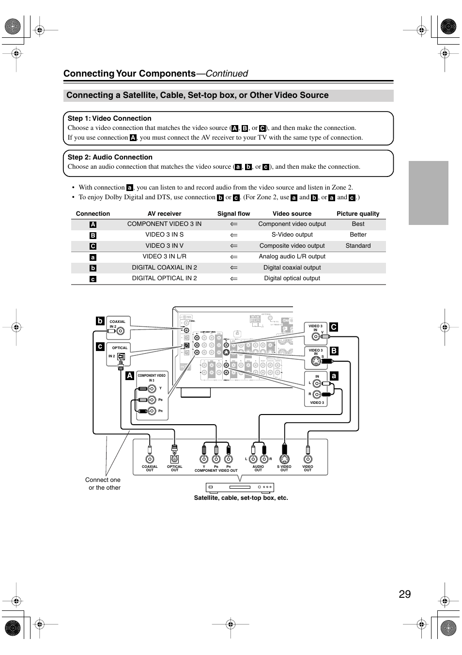 Connecting your components —continued | Integra DTR-4.6 User Manual | Page 29 / 80