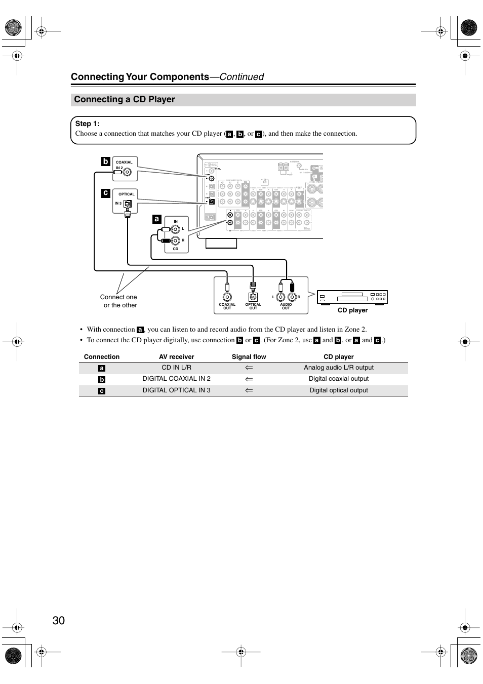 Connecting your components —continued, Connecting a cd player, Bc a | Integra DTR-4.6 User Manual | Page 30 / 80