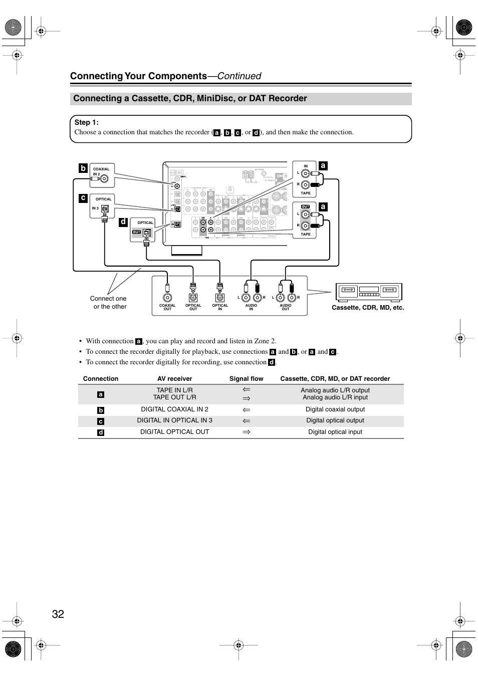 Connecting your components —continued, Bc a a d | Integra DTR-4.6 User Manual | Page 32 / 80