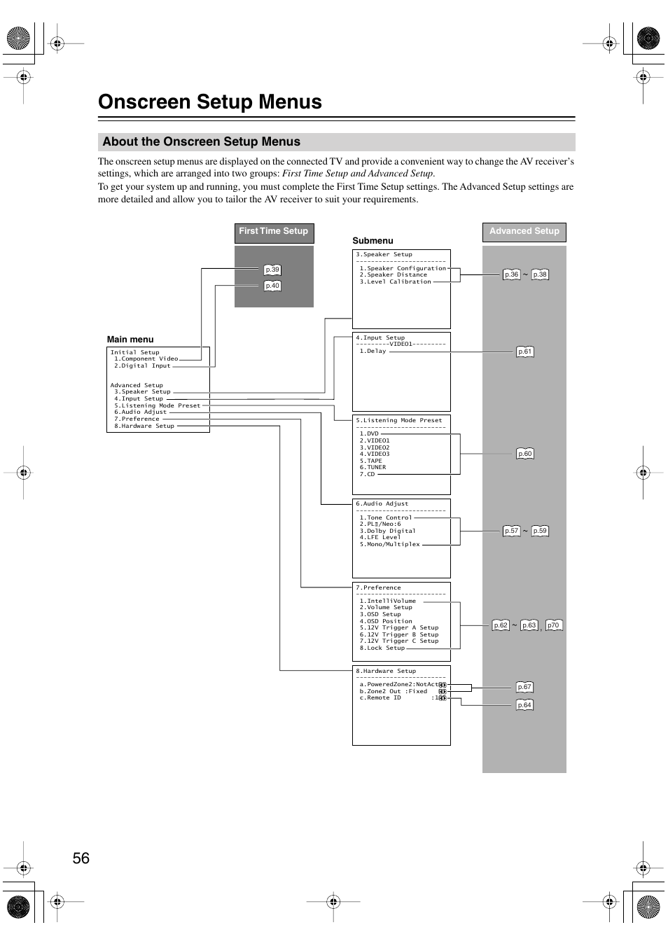 Onscreen setup menus, About the onscreen setup menus | Integra DTR-4.6 User Manual | Page 56 / 80