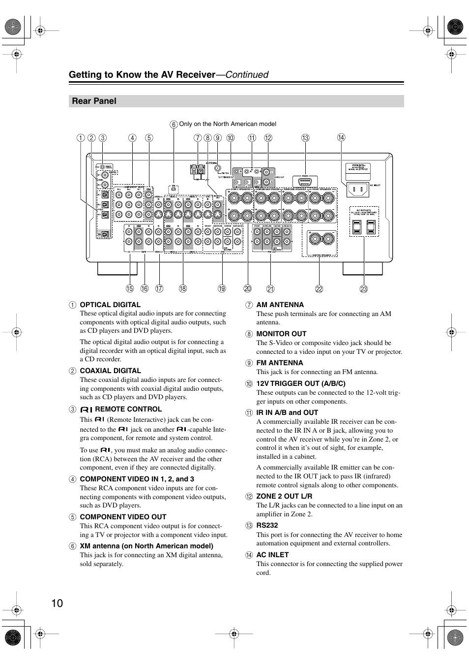 Getting to know the av receiver —continued | Integra DTR-5.6 User Manual | Page 10 / 88