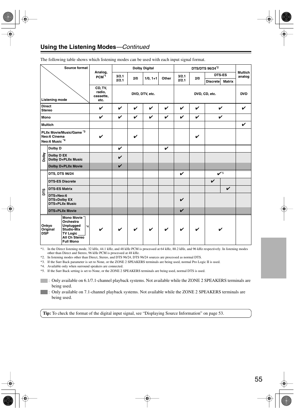 Using the listening modes —continued | Integra DTR-5.6 User Manual | Page 55 / 88