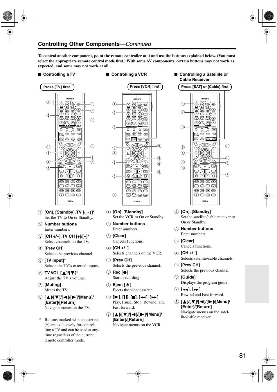 Controlling other components —continued | Integra DTR-5.6 User Manual | Page 81 / 88