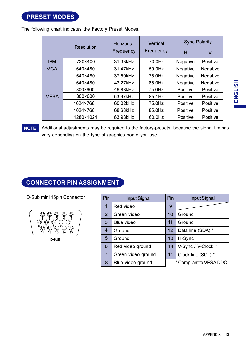 Connector pin assignment, Preset modes | Iiyama LM704UT User Manual | Page 17 / 93