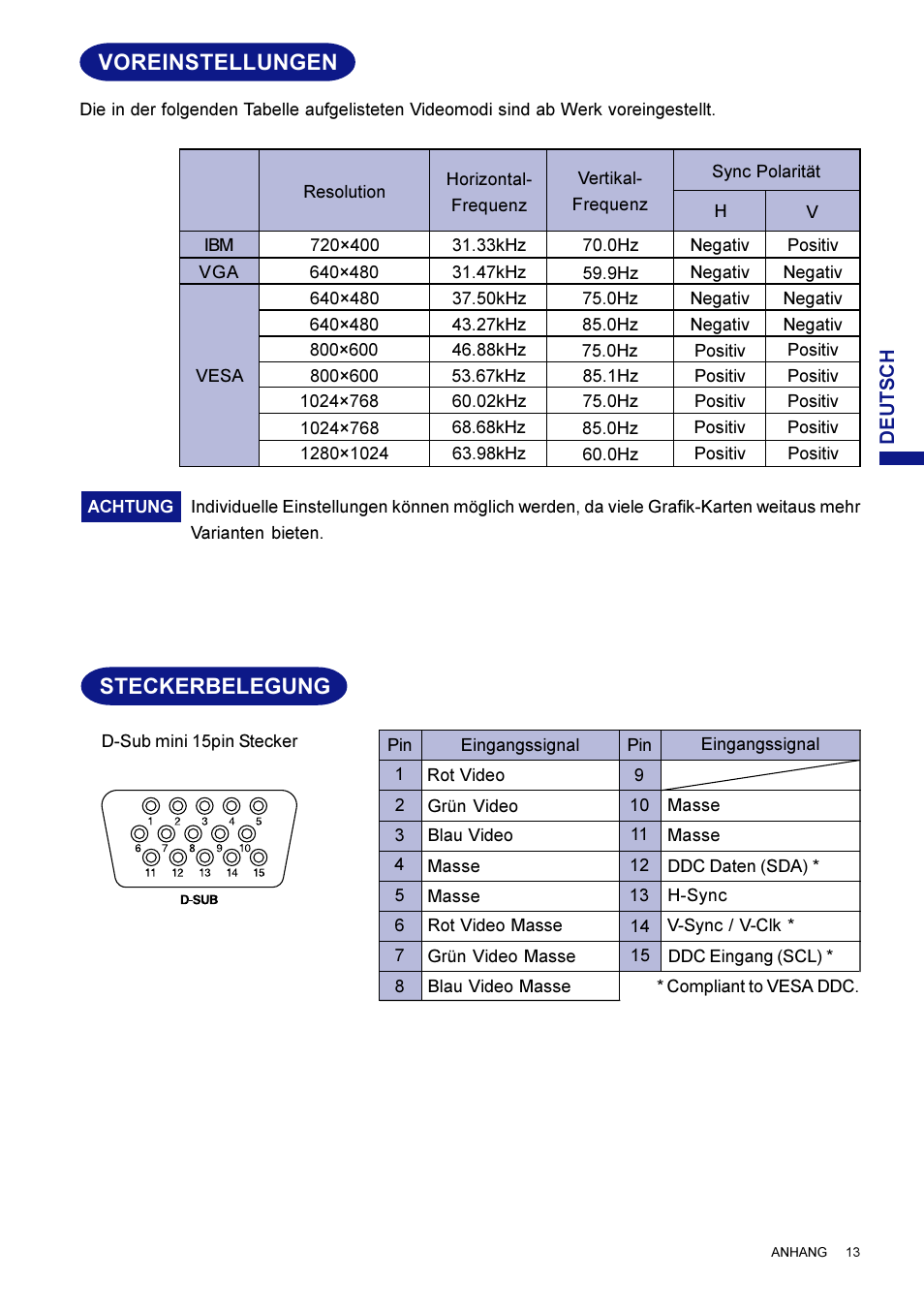 Voreinstellungen, Steckerbelegung | Iiyama LM704UT User Manual | Page 32 / 93