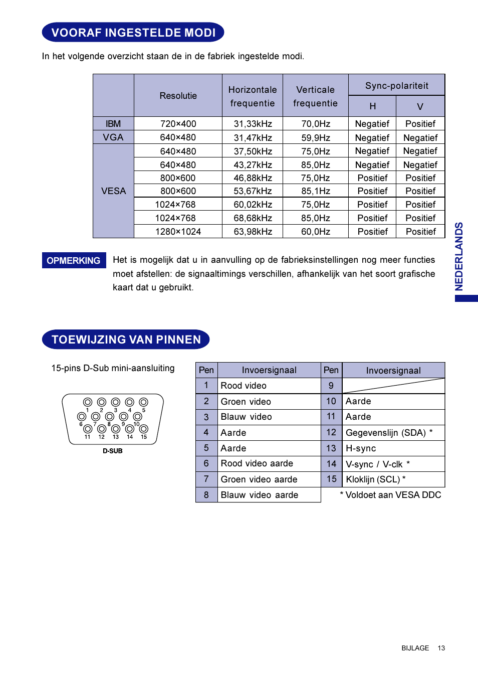 Vooraf ingestelde modi, Toewijzing van pinnen | Iiyama LM704UT User Manual | Page 62 / 93