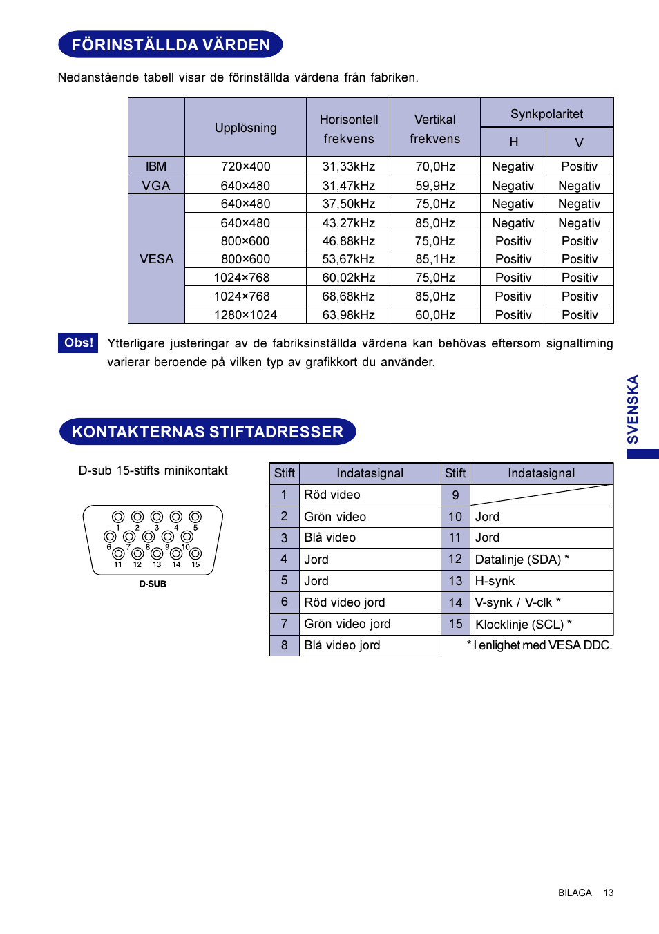 Kontakternas stiftadresser, Förinställda värden | Iiyama LM704UT User Manual | Page 77 / 93