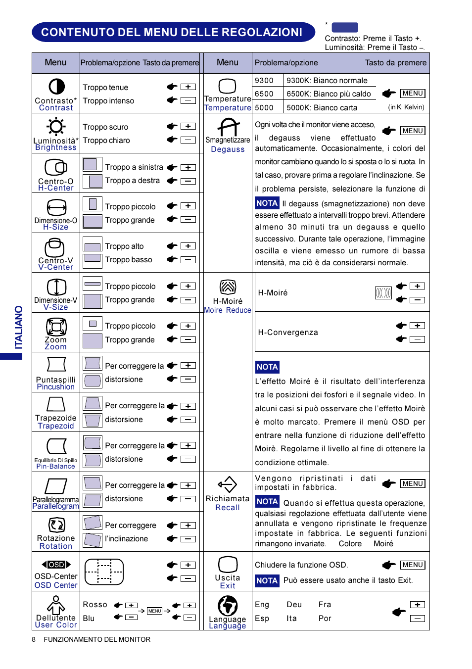 Contenuto del menu delle regolazioni, It aliano | Iiyama LM704UT User Manual | Page 87 / 93