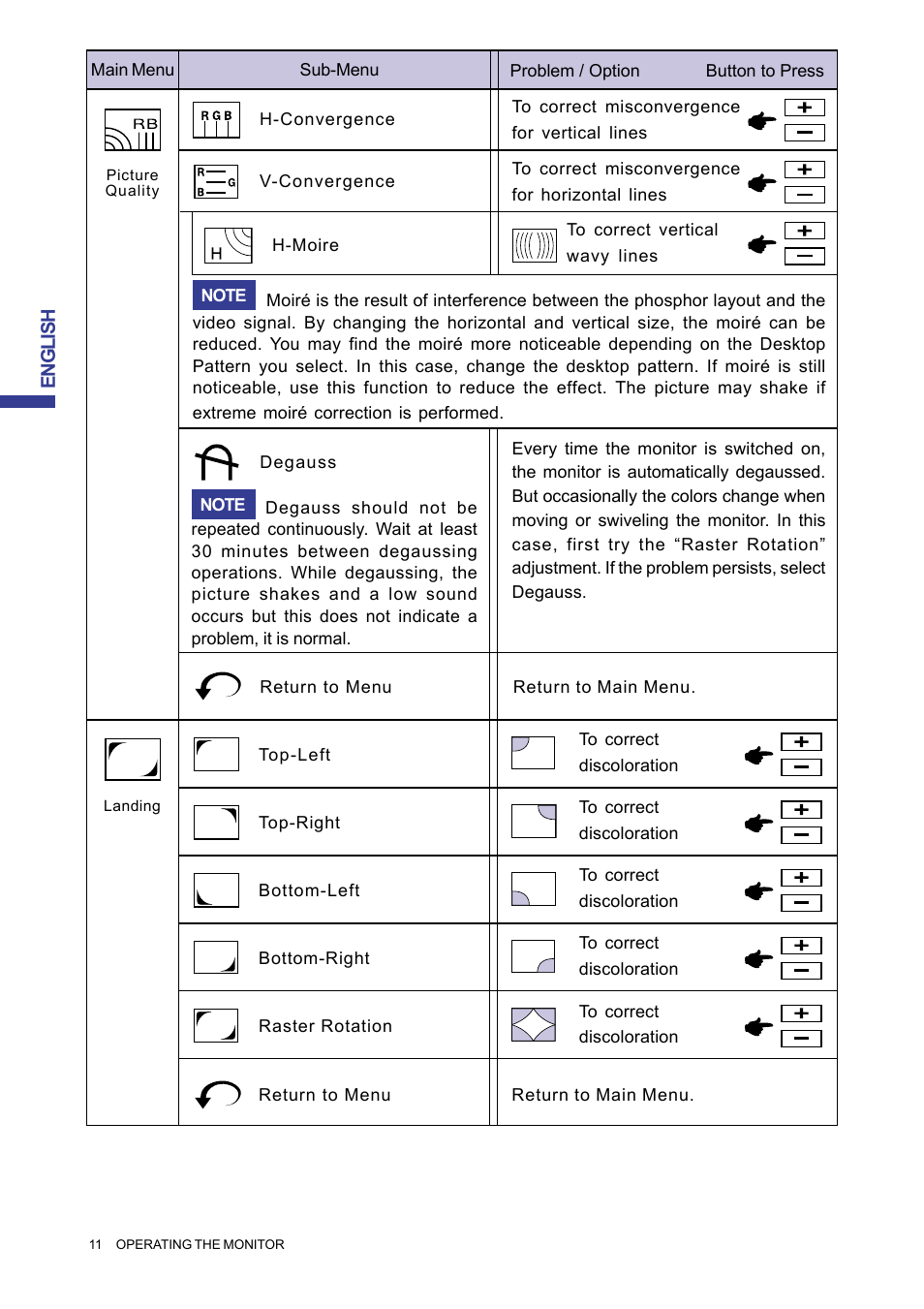 Iiyama MA203DT D User Manual | Page 14 / 21