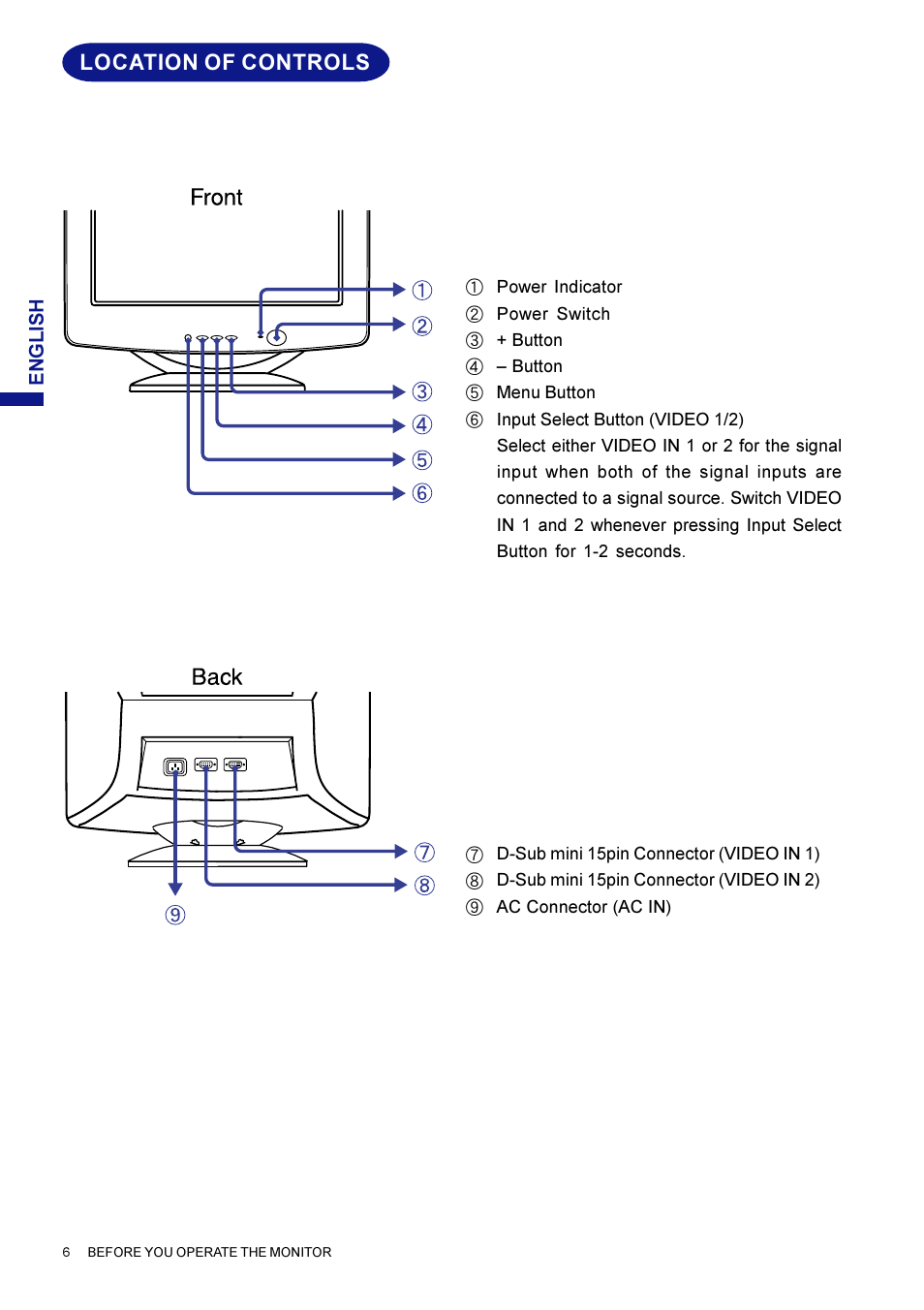Location of controls | Iiyama HM703UT User Manual | Page 10 / 108