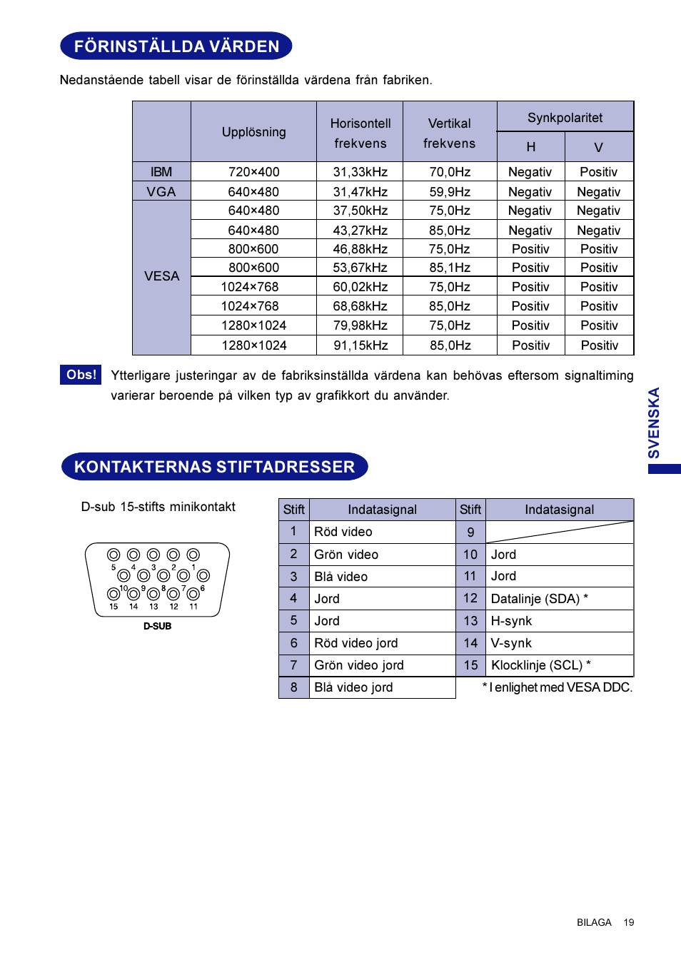 Kontakternas stiftadresser, Förinställda värden | Iiyama HM703UT User Manual | Page 107 / 108