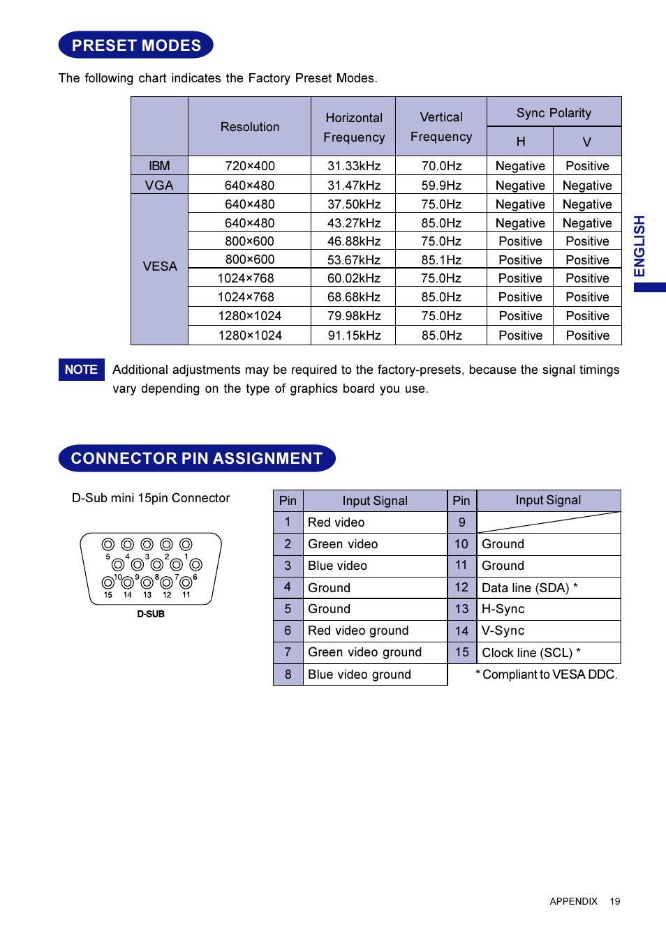 Connector pin assignment, Preset modes | Iiyama HM703UT User Manual | Page 23 / 108