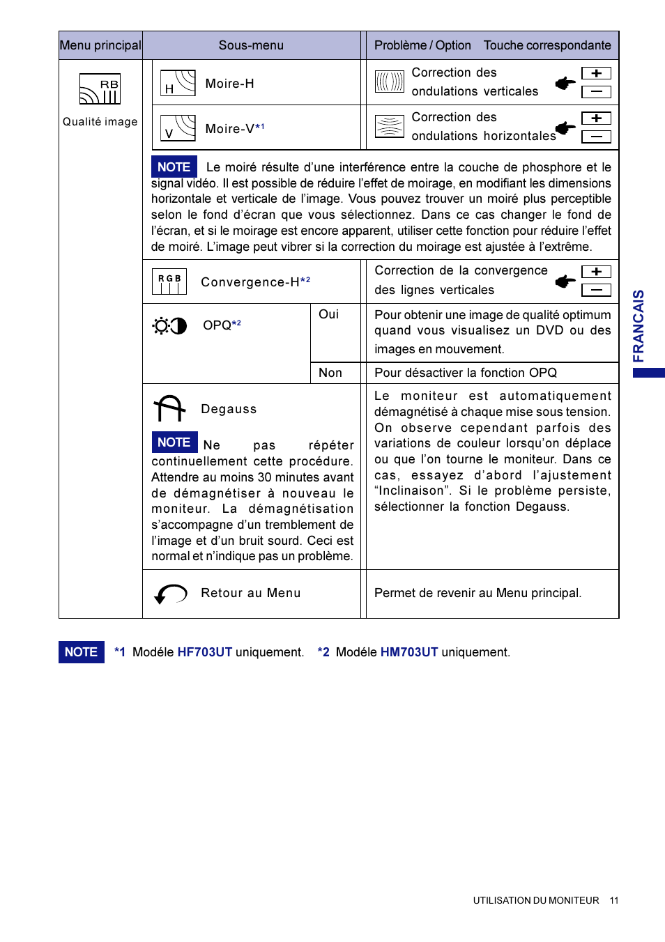Iiyama HM703UT User Manual | Page 57 / 108