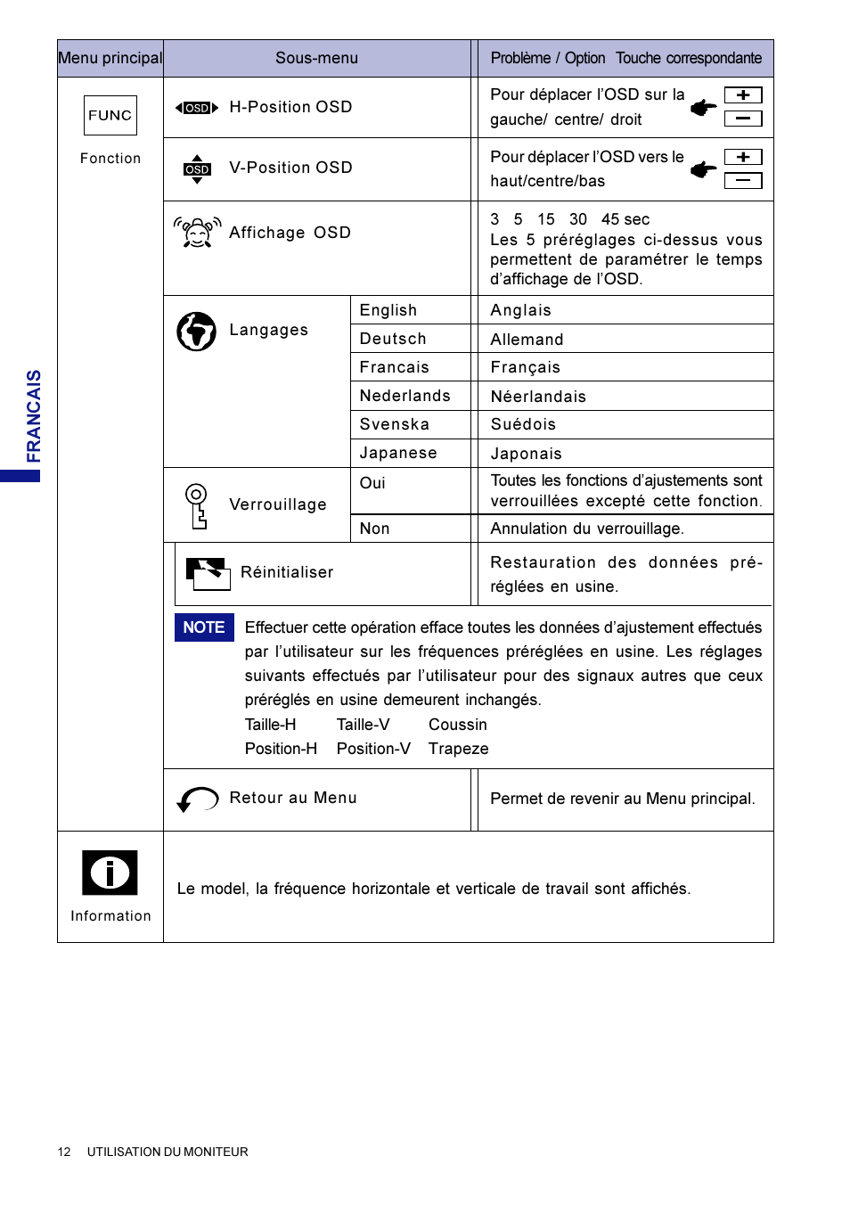 Iiyama HM703UT User Manual | Page 58 / 108
