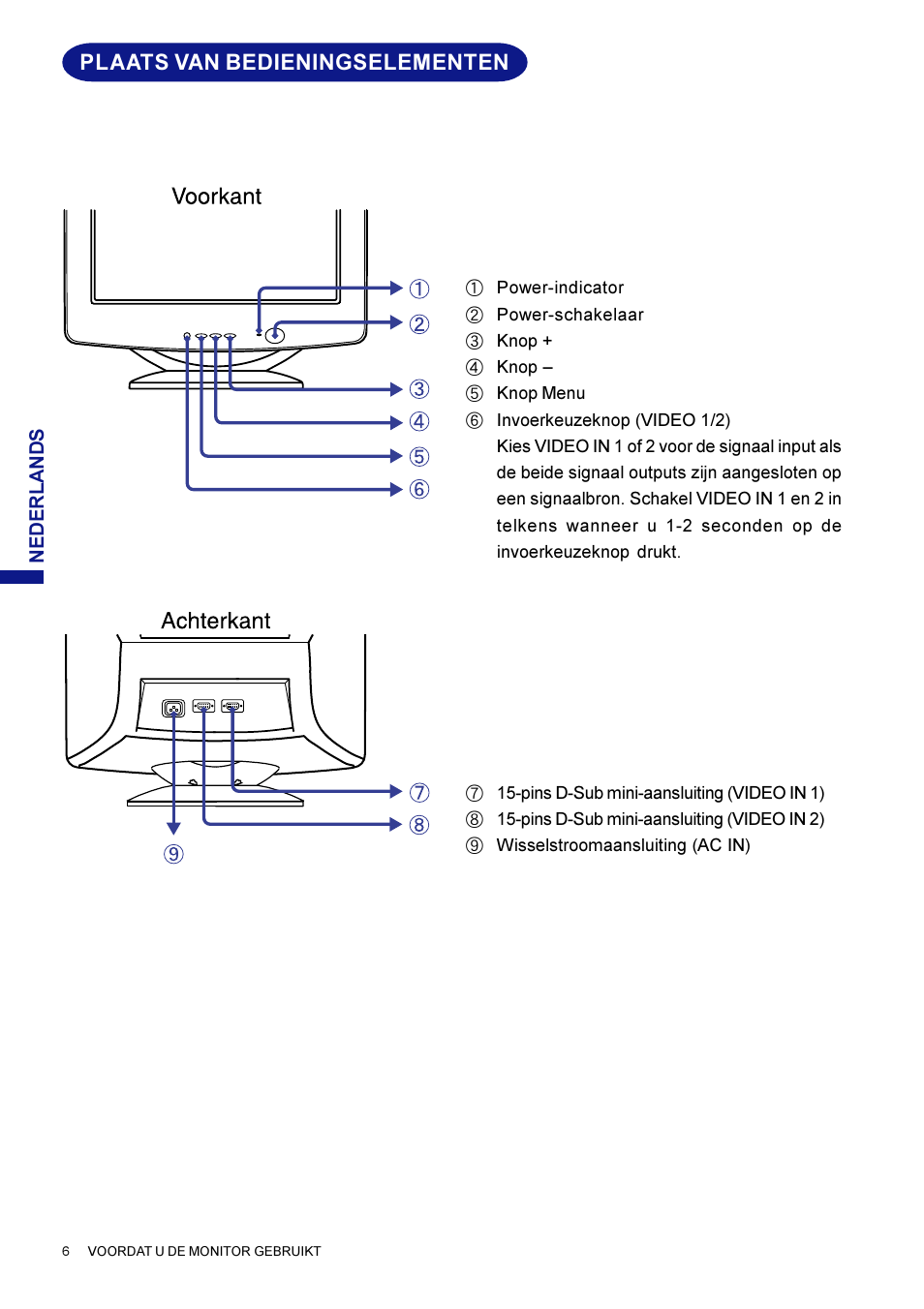 Plaats van bedieningselementen | Iiyama HM703UT User Manual | Page 73 / 108
