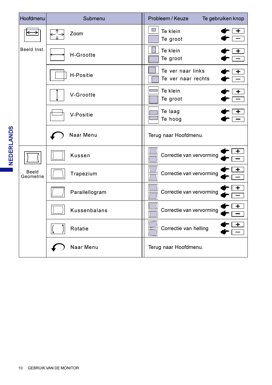 Iiyama HM703UT User Manual | Page 77 / 108