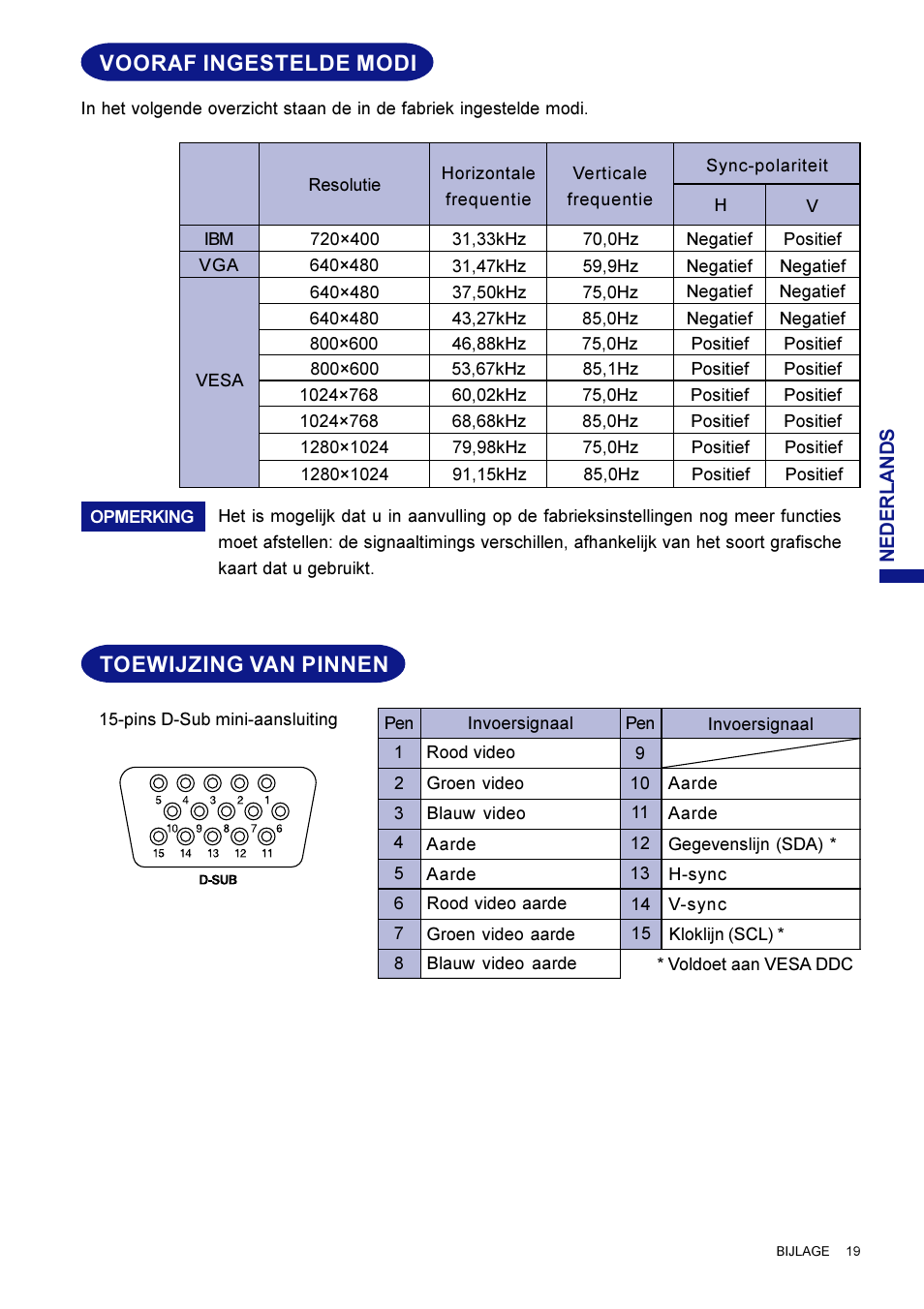 Vooraf ingestelde modi, Toewijzing van pinnen | Iiyama HM703UT User Manual | Page 86 / 108
