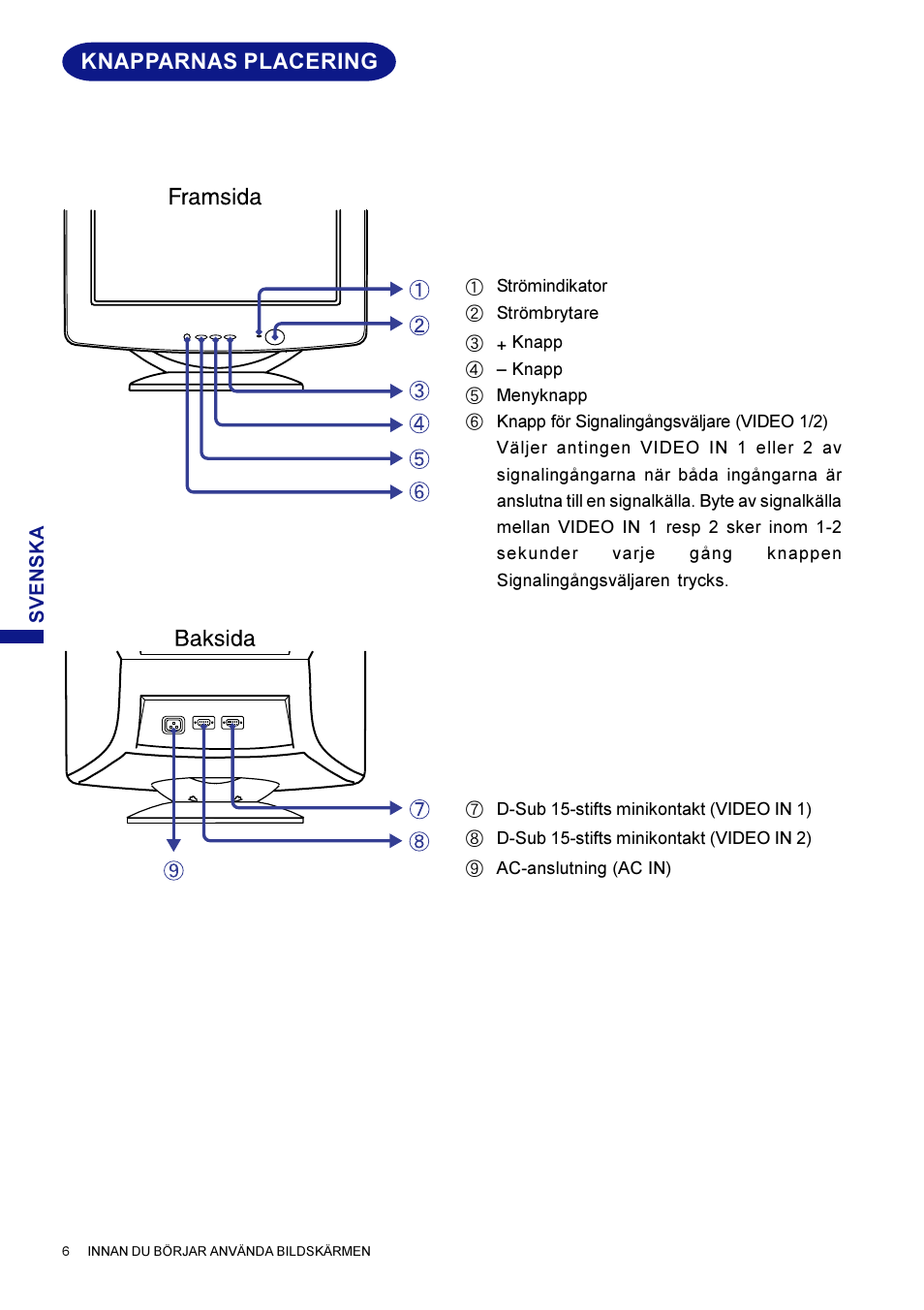 Knapparnas placering | Iiyama HM703UT User Manual | Page 94 / 108
