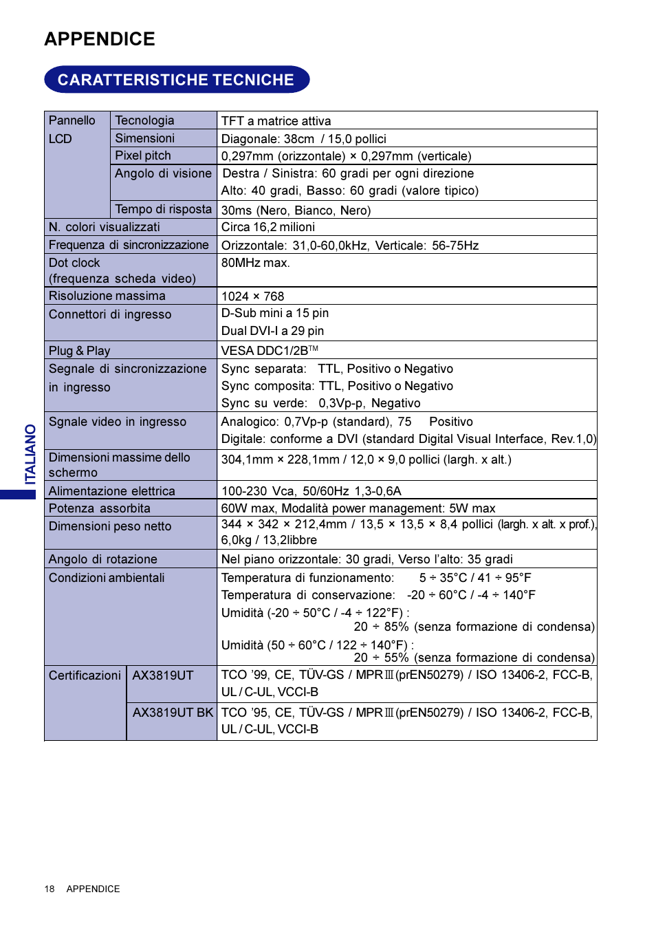 Appendice, Caratteristiche tecniche | Iiyama AX3819UT BK User Manual | Page 134 / 136