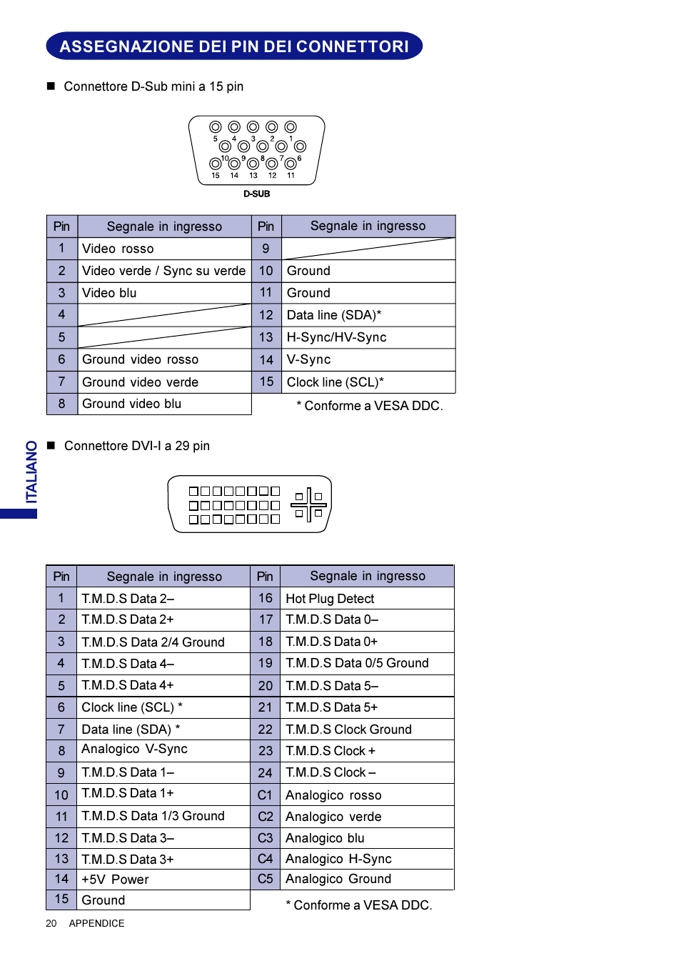 Assegnazione dei pin dei connettori | Iiyama AX3819UT BK User Manual | Page 136 / 136