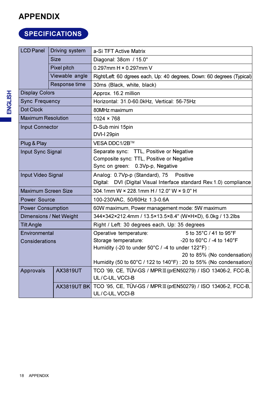 Appendix, Specifications | Iiyama AX3819UT BK User Manual | Page 24 / 136