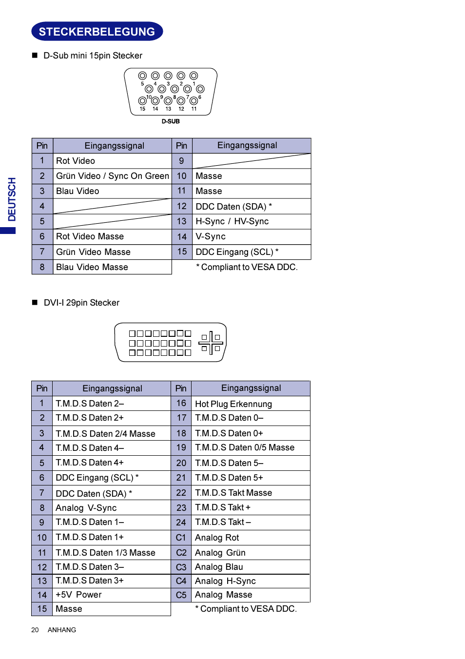 Steckerbelegung | Iiyama AX3819UT BK User Manual | Page 48 / 136