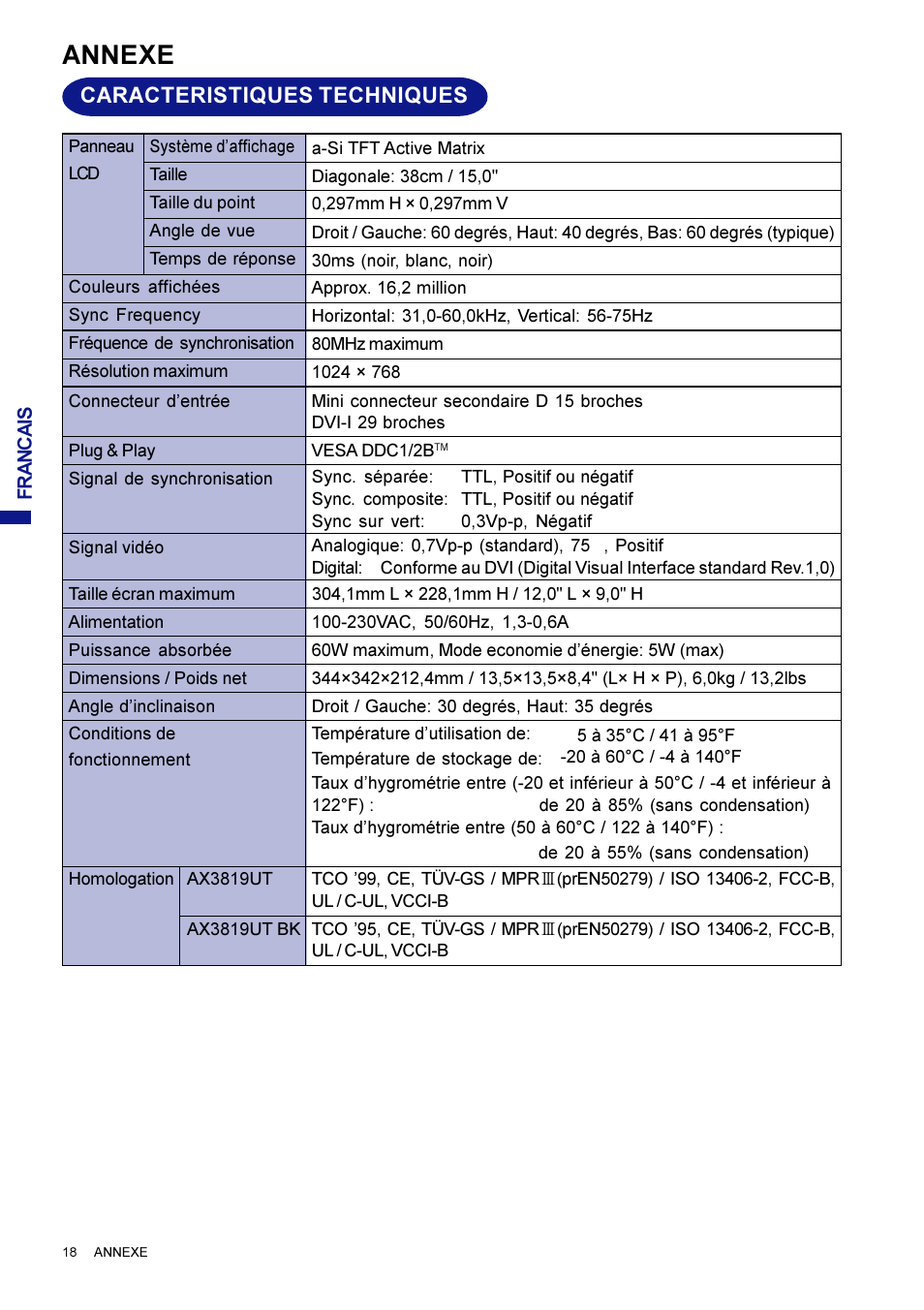 Annexe, Caracteristiques techniques | Iiyama AX3819UT BK User Manual | Page 68 / 136