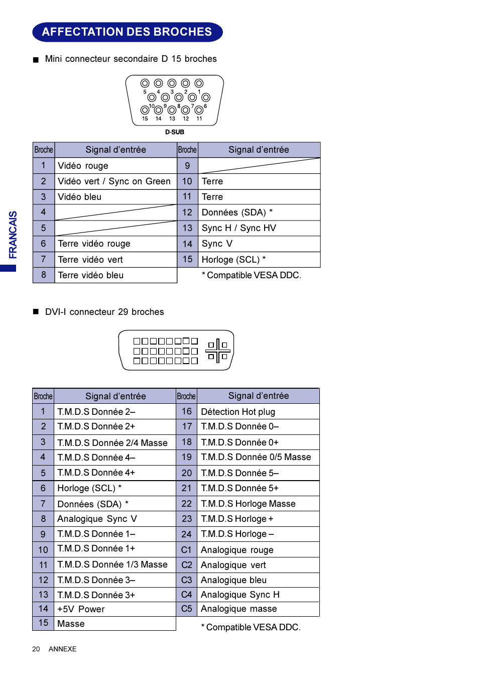 Affectation des broches | Iiyama AX3819UT BK User Manual | Page 70 / 136