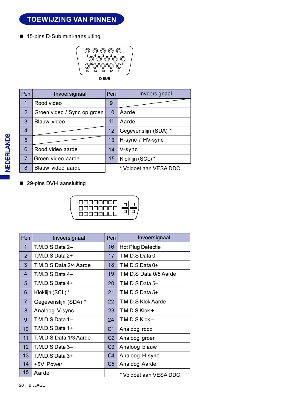 Toewijzing van pinnen | Iiyama AX3819UT BK User Manual | Page 92 / 136