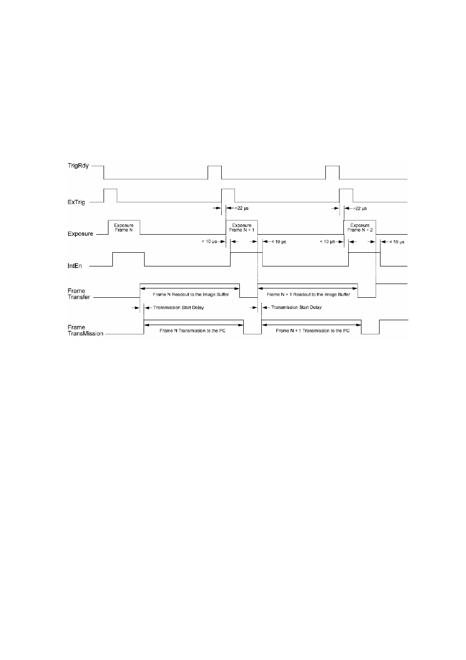 6 integrate enabled signal timing, 6 integrate, Enabled | Signal timing | ICP DAS USA IM-100 User Manual | Page 19 / 109