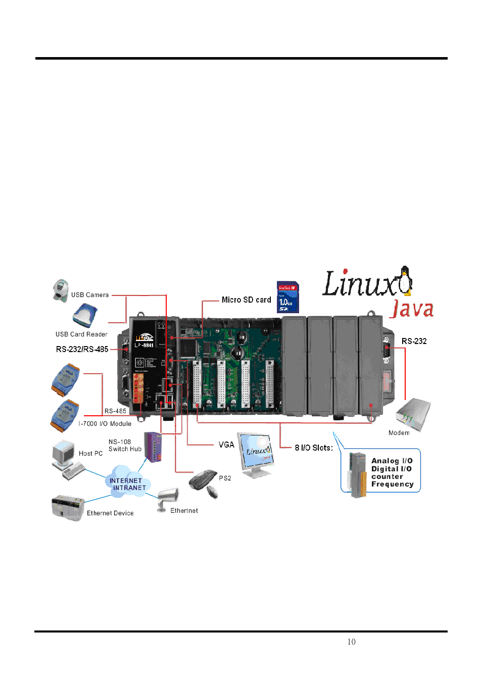 Applications | ICP DAS USA Compact Embedded Controller LinPAC-8x41 User Manual | Page 10 / 13