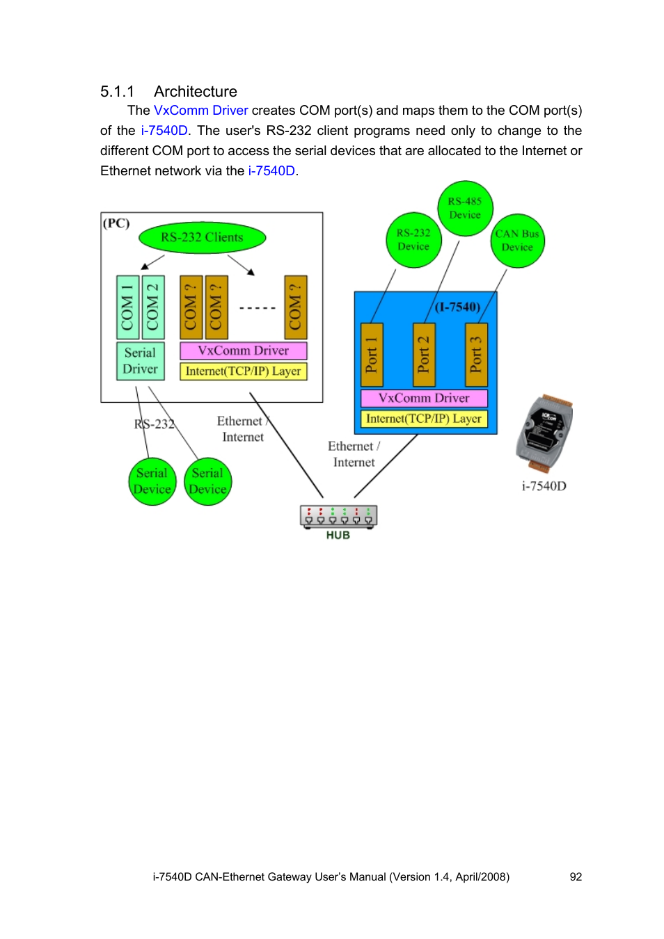 1 architecture, Architecture | ICP DAS USA I-7540D User Manual | Page 92 / 121
