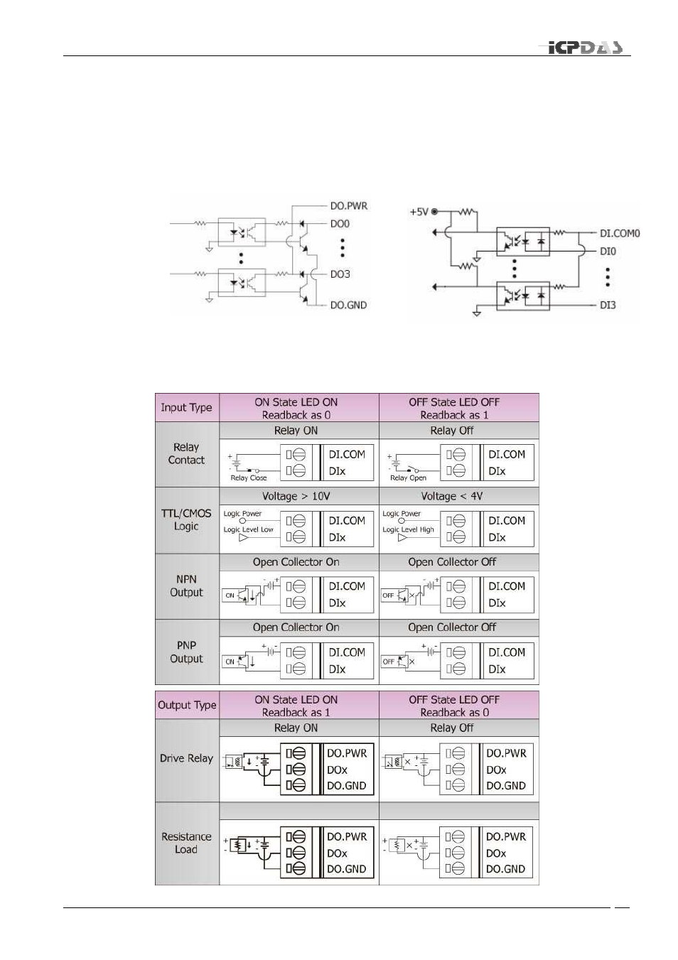 ICP DAS USA VERION 1.0 MSM-508FCS User Manual | Page 25 / 42