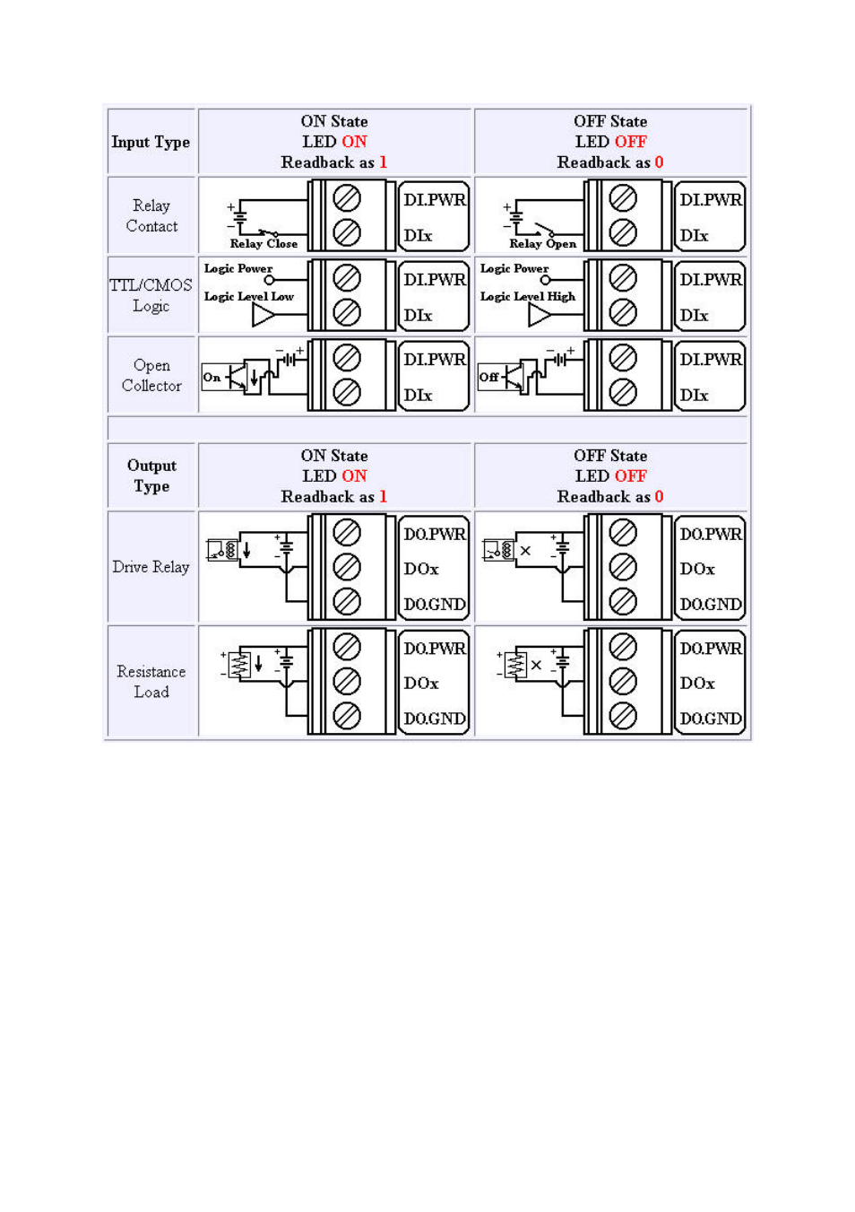 ICP DAS USA 8KE8 User Manual | Page 23 / 90