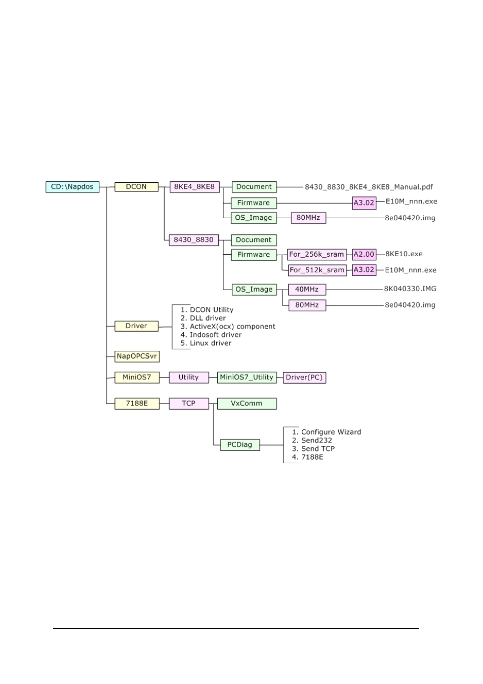 Chapter 4. software development toolkit (free), 1 location of documents and software | ICP DAS USA 8KE8 User Manual | Page 37 / 90